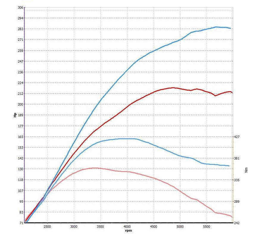 Tuning Files Torque Tuning Files – Btechnik.com